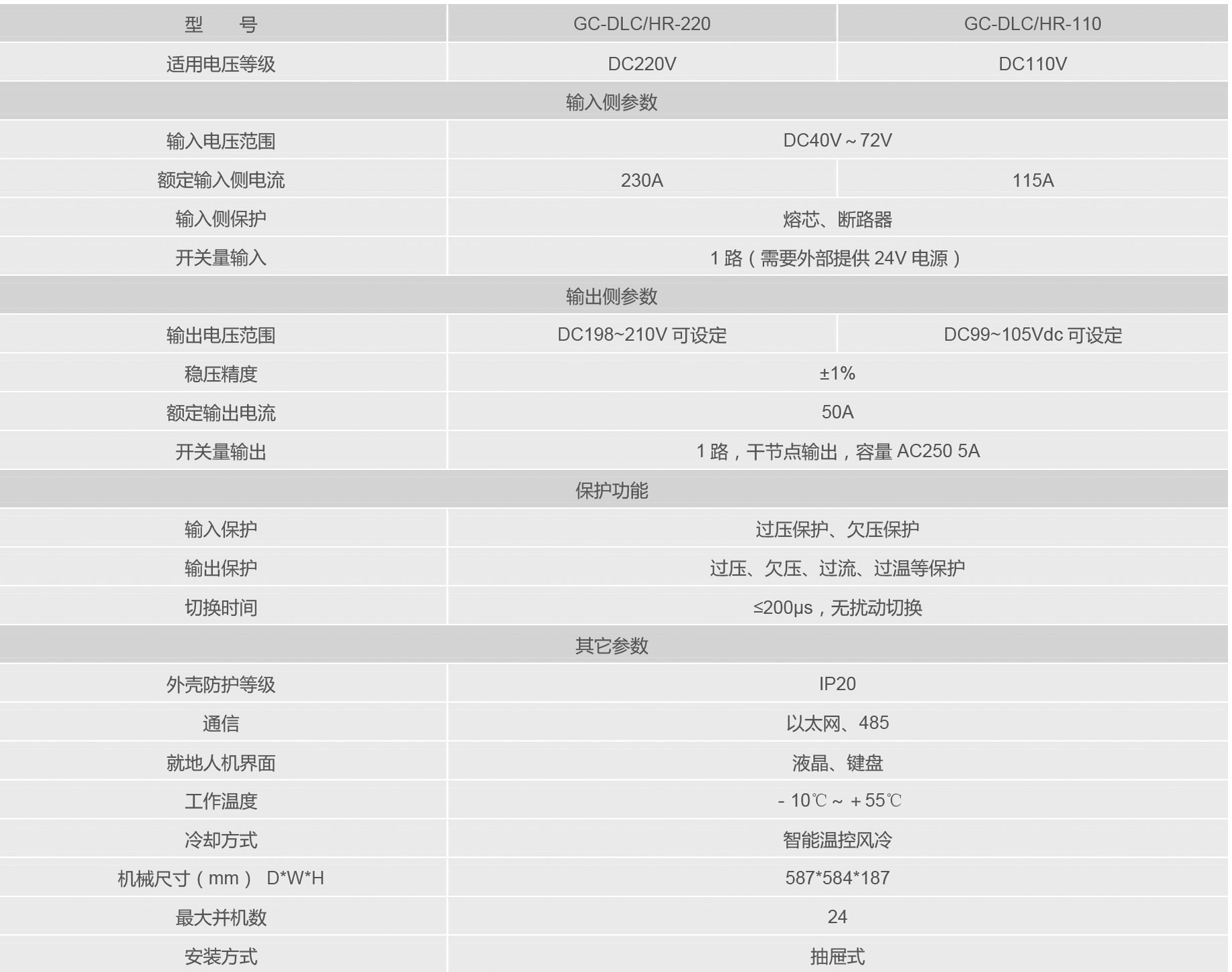 厂站直流母线失压补偿装置.jpg